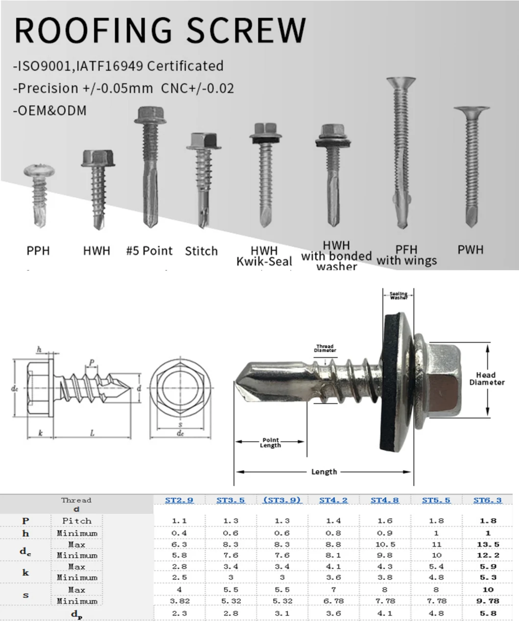 Stainless Steel Truss Head Phillips Driver Self Drilling Screws